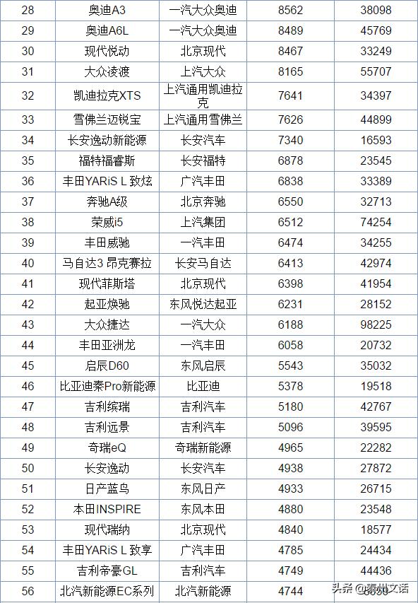6月各车企销量排行榜,6月中型车汽车销量排行榜