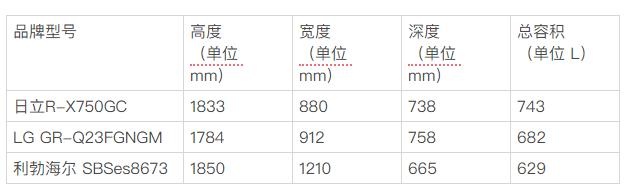 日立冰箱3200xc缺点是什么,日立冰箱原装进口有哪些核心功能