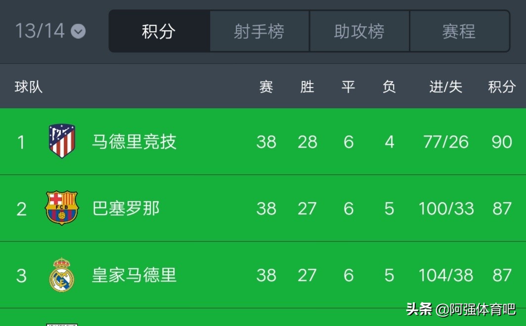 2014年欧冠决赛皇家马德里阵型,2014欧冠决赛皇马对马竞