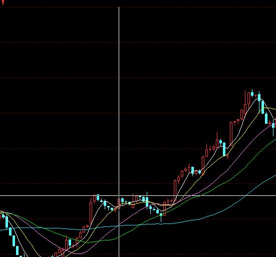 股票初学者入门k线知识视频,初学者买股票入门