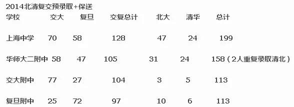 上海四大名校之首上海中学,上海世界名校中学排名