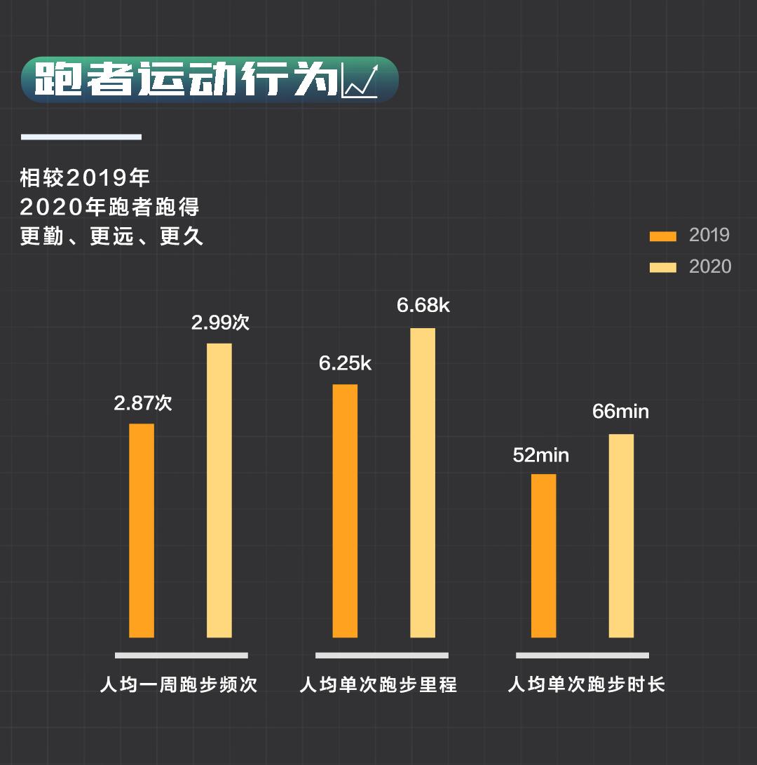 西安跑步圣地5公里,西安曲江池遗址公园跑步