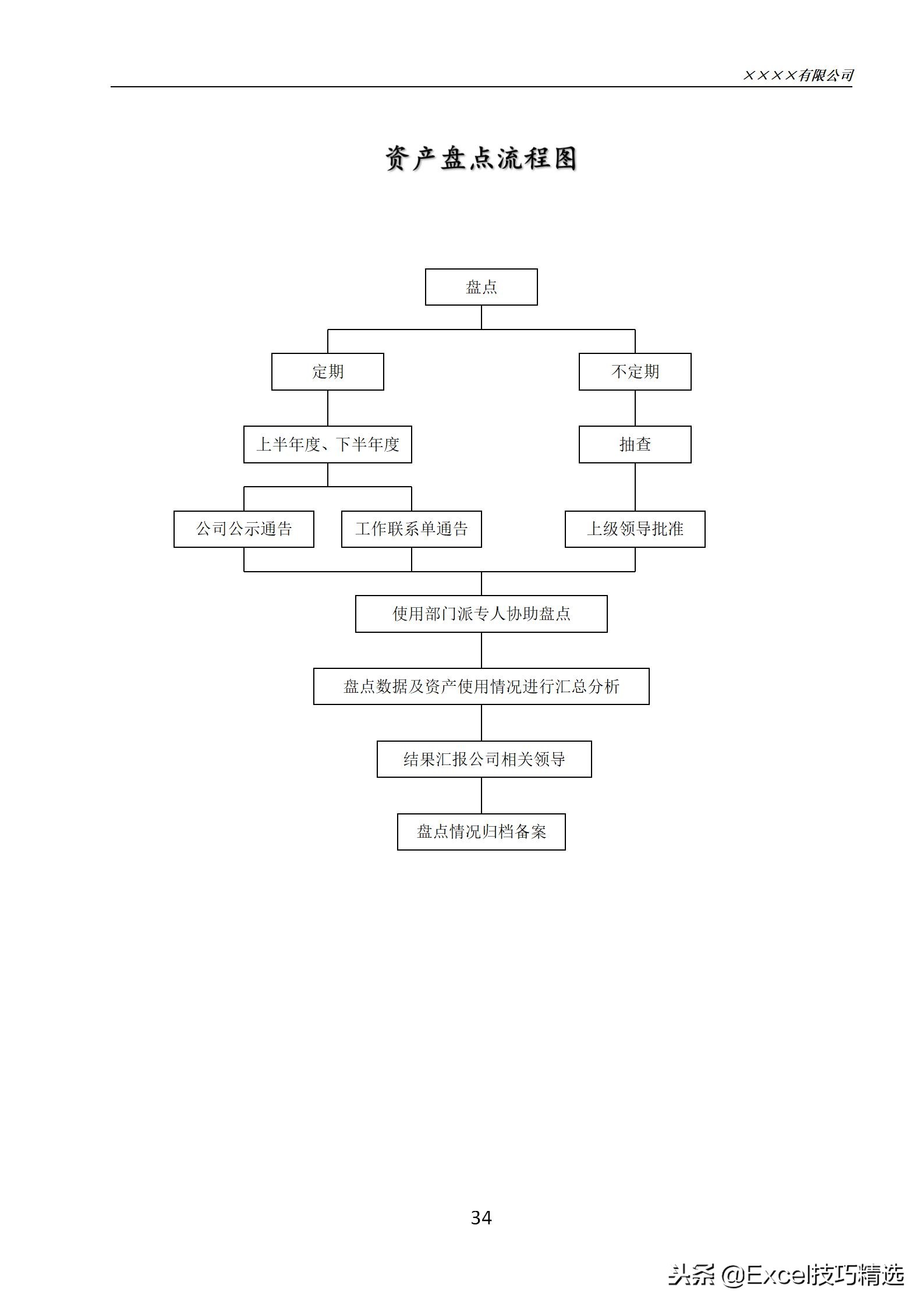 固定资产管理流程和技巧,企业固定资产管理制度及流程