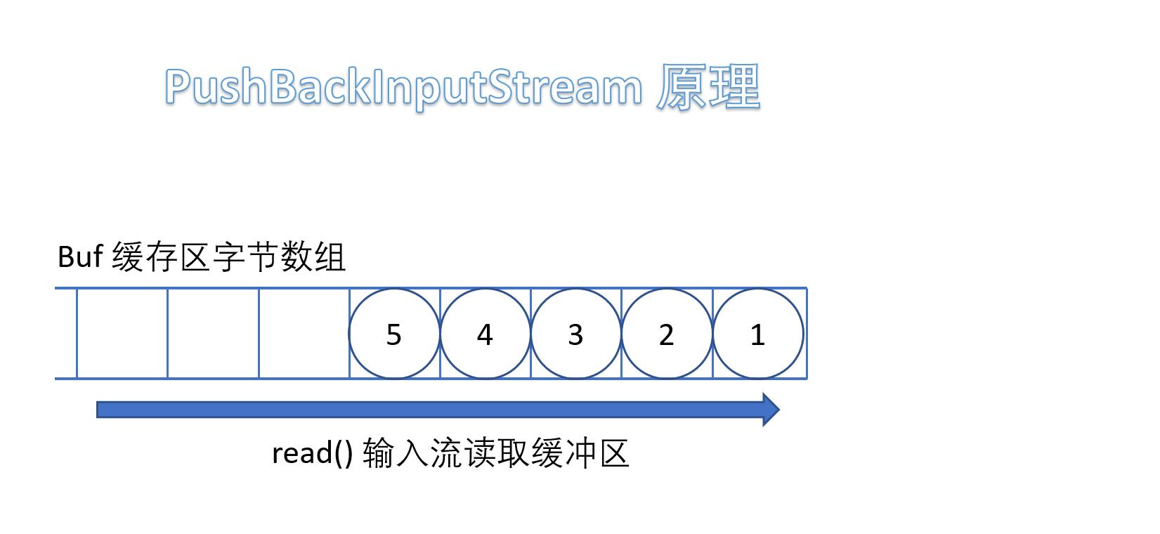 java.io详解,javaio教程