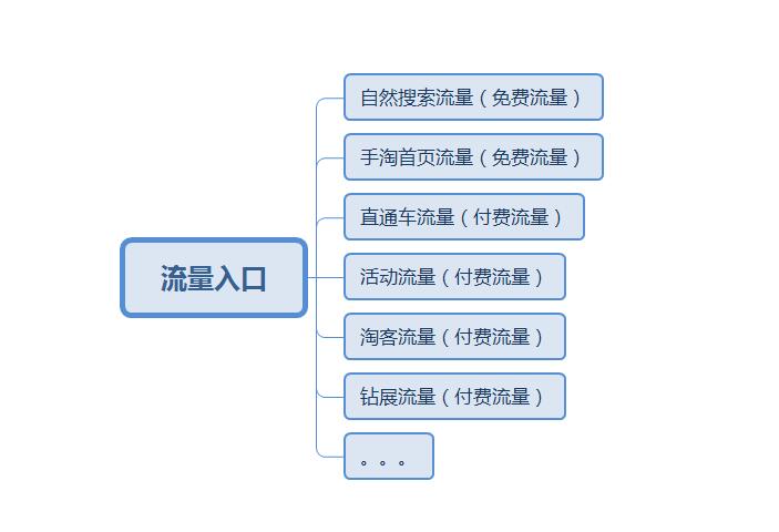 新手开网店没流量没访客怎么办,网店如何获取更多的免费流量