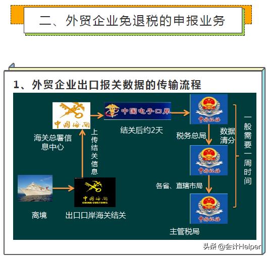 广东省2020出口退税全部流程,跨境电商出口退税的操作明细流程