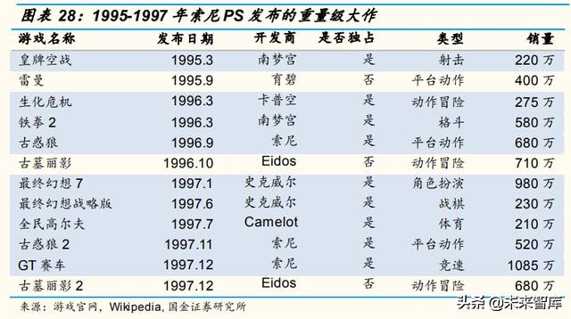 游戏机发展史全过程,游戏机电脑手机变迁