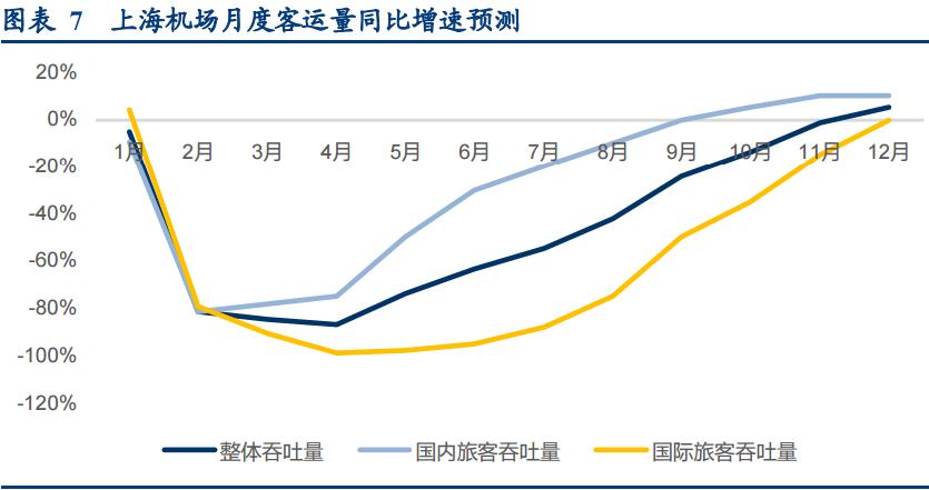 上海机场概念龙头股,被严重低估的股票上海机场