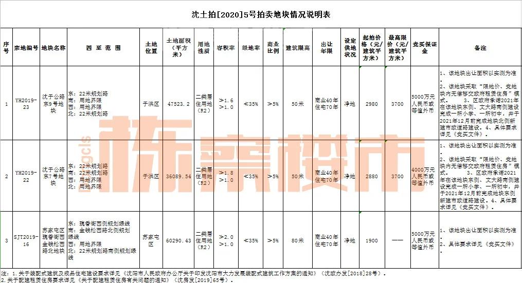 富禹金科最新消息,富禹金科新闻最新消息
