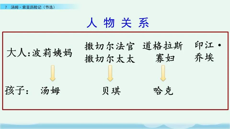 《汤姆索亚历险记》课文+图文讲解+知识点