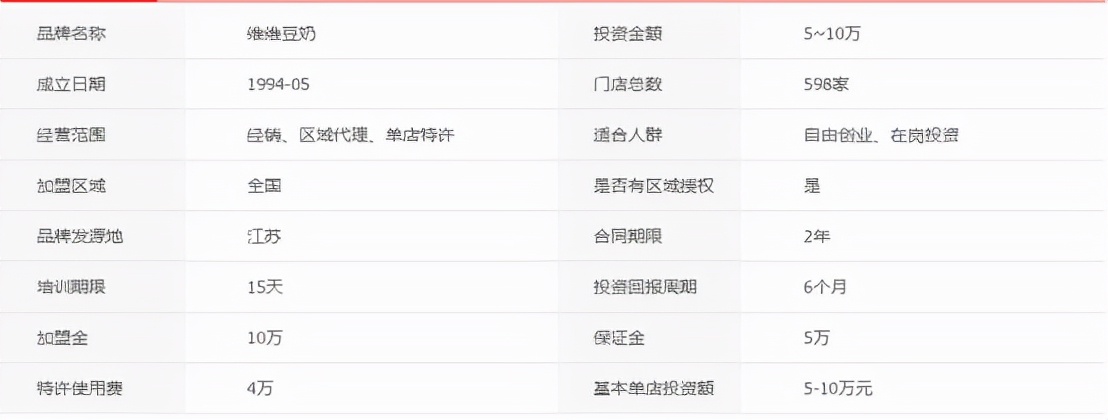 维维豆奶奶茶店加盟店有几家,维维豆奶饮品加盟费多少钱