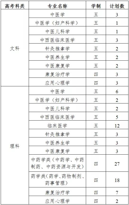 南京9所高校公布综合评价简章,南京各大学综合评价需要的条件