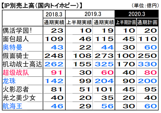 五字头耗子的2019年5月见闻录