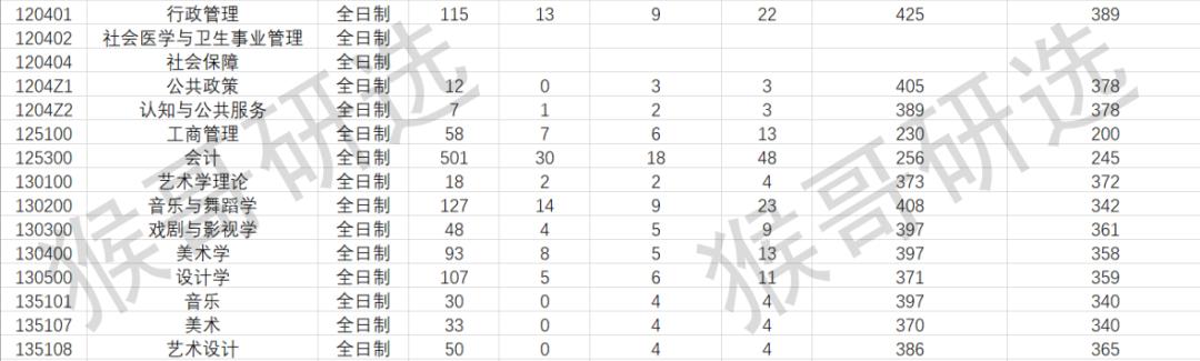 鍘﹂棬澶у鑰冪爺闅惧害澶у悧,鍘﹂棬澶у鑰冪爺鏉′欢瑕佹眰