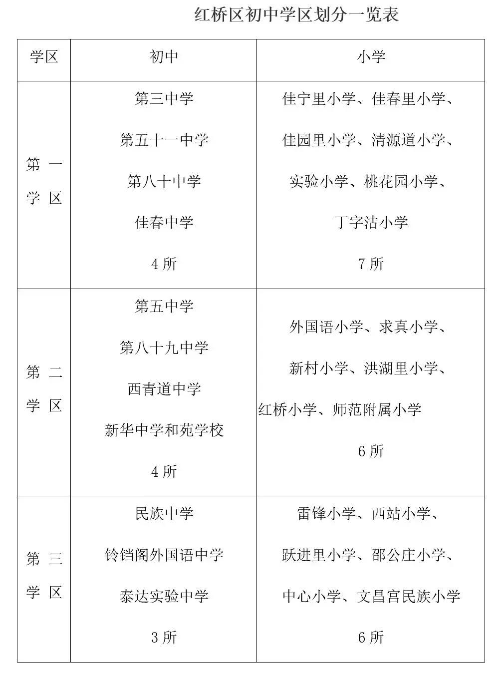 天津和平区西康路小学学区划分,2021天津河东区小学学区划片地图