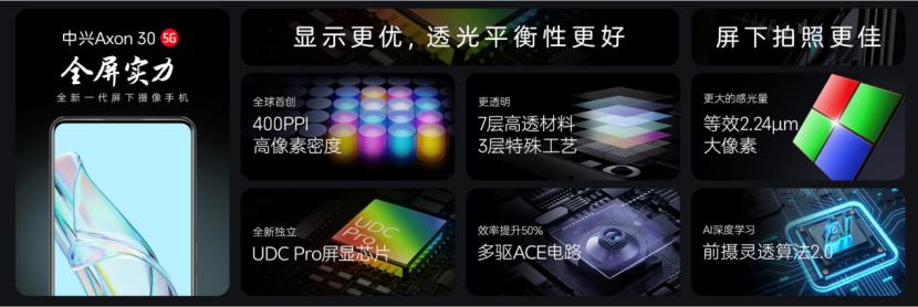 目前效果比较好的屏下摄像头手机,iphone屏下摄像头全面屏