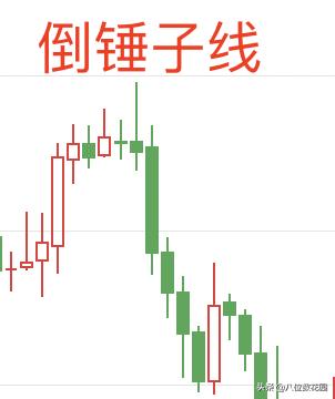 如何才能学会看k线图,如何看懂k线图中的颜色