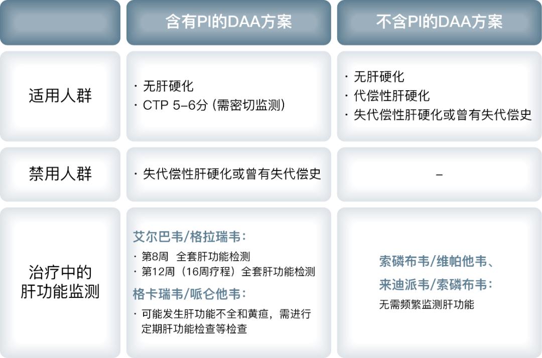 三甲医生谈怎样消除丙型肝炎