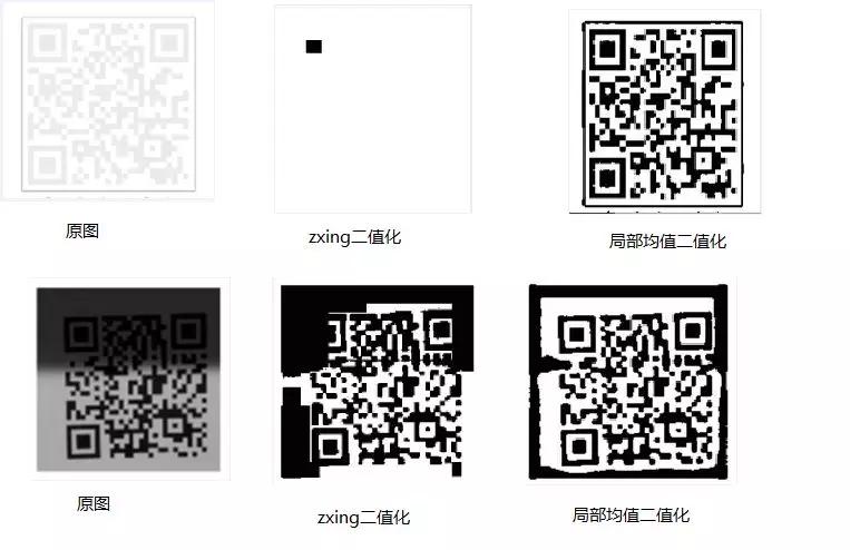 机器视觉二维码识别解析方案,二维码扫描