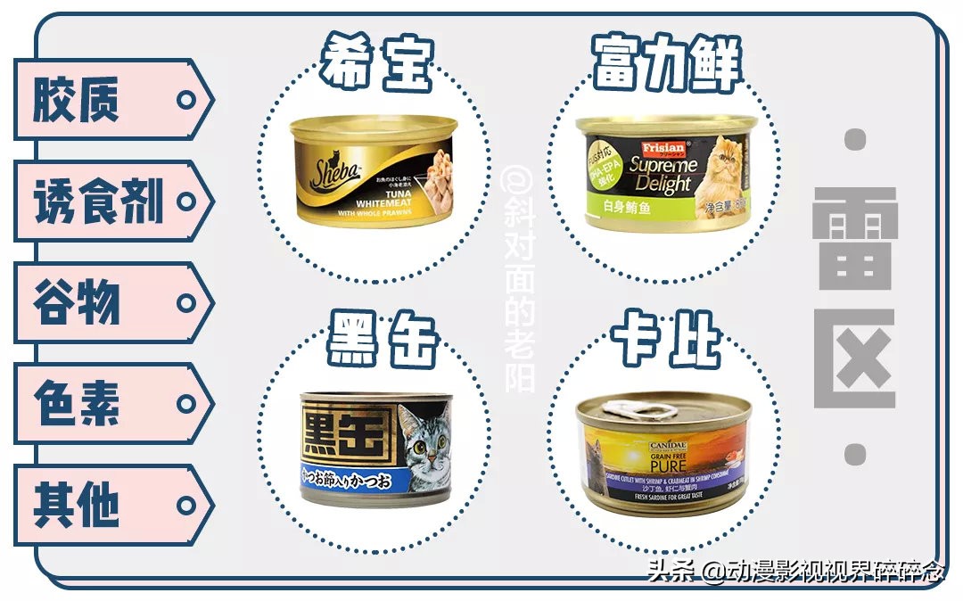 猫零食智商税10连，铲屎官的钱都是大风刮来的吗？