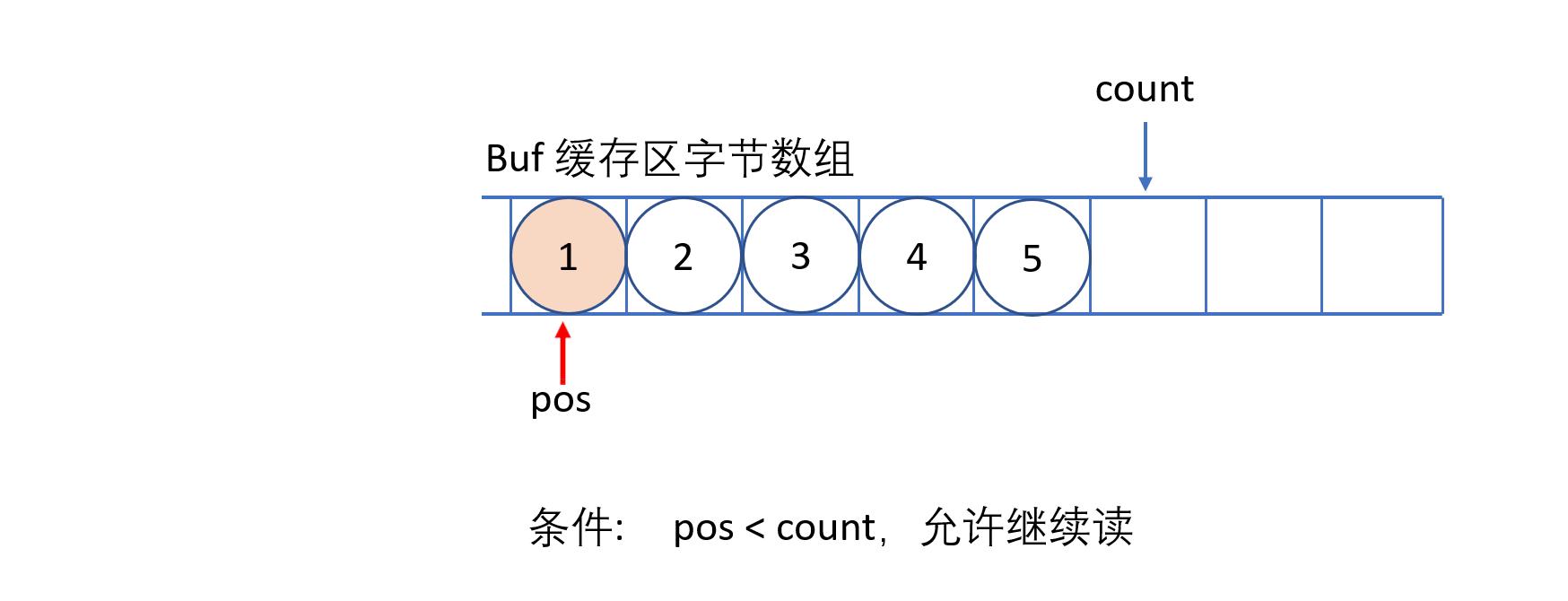 java.io详解,javaio教程