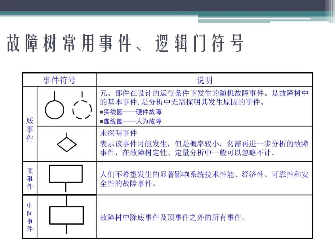 fta故障树分析,标杆分析法的内容是什么