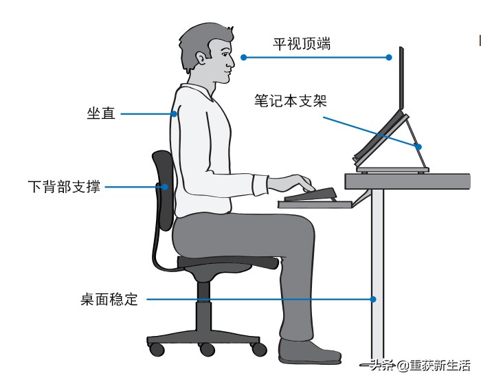 正确摆放显示器,正确放电脑位置