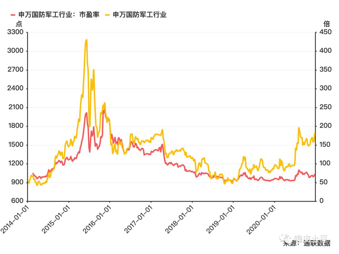 行业怎么看基本面,手把手教你透彻分析一家公司