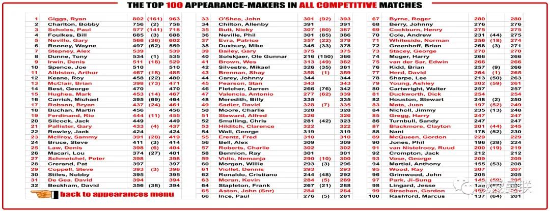 曼联最后一次欧冠冠军阵容,曼联传奇左后卫