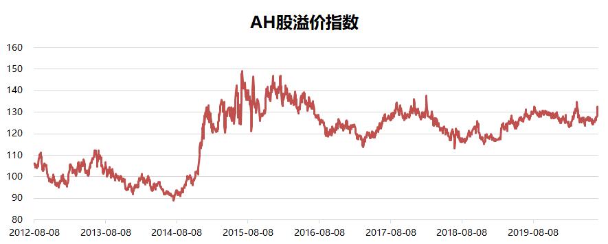 香港恒生etf是t+0还是t+1操作,日均成交额