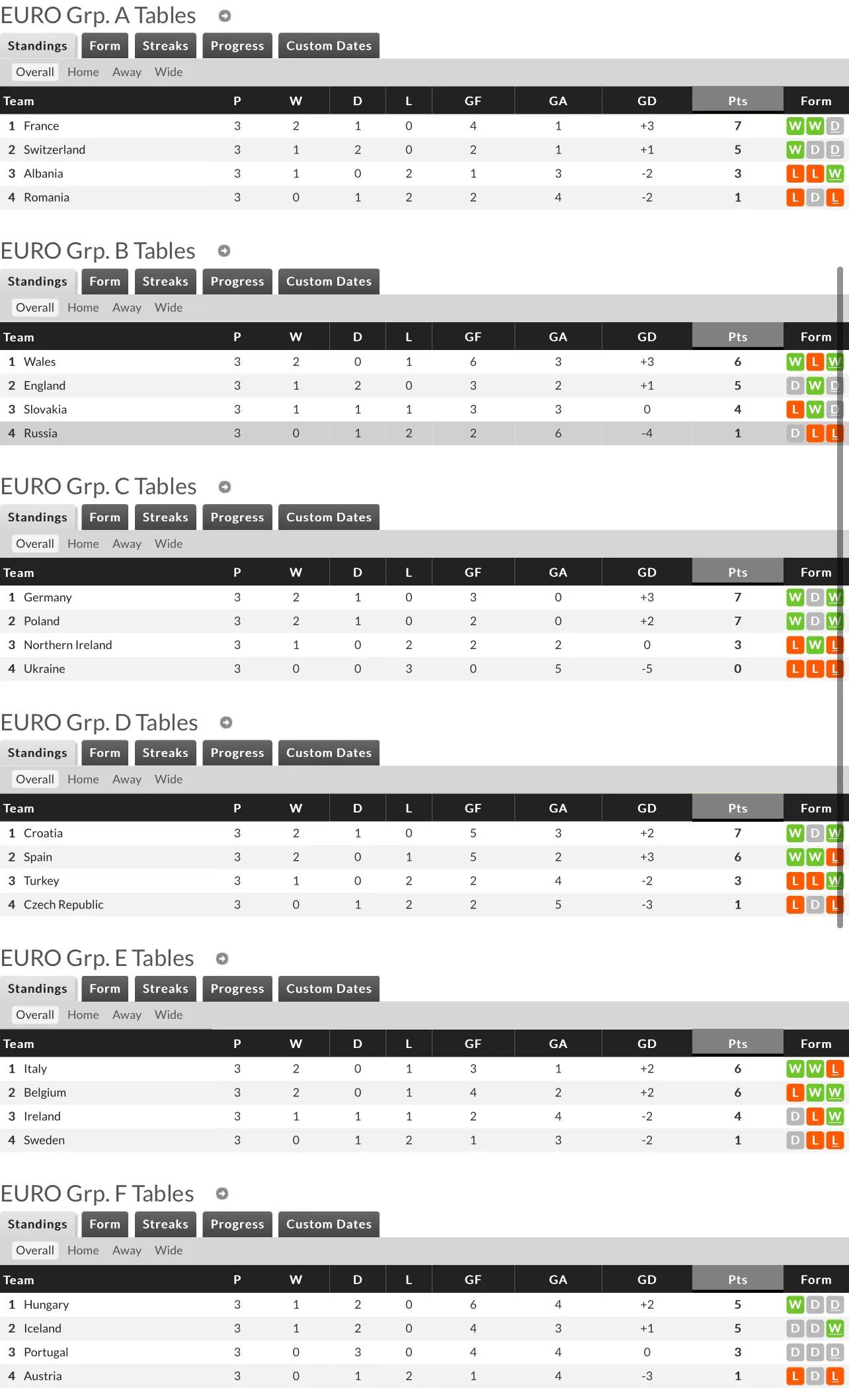 2016年欧洲杯c罗真的是躺冠吗,2016年欧洲杯c罗表现如何