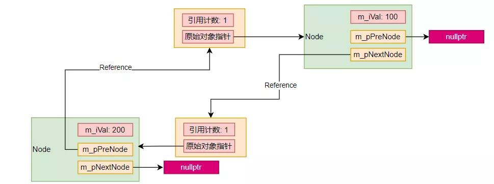 这些C++内存泄漏的坑你踩过几种？