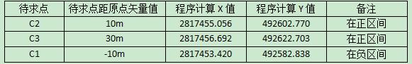在工地上怎样根据坐标测量放线,施工测量放线资料咋做