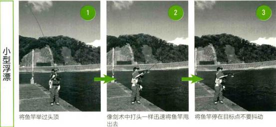 「日本专业矶钓书籍」直接投掷法、肩斜上侧投掷法、过肩投掷法