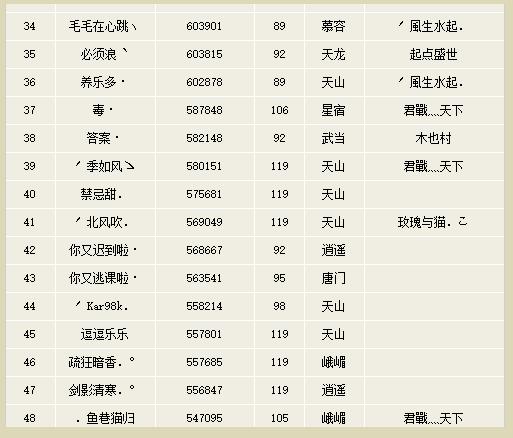 天龙八部全服第一武当,天龙八部经典69卡级门派推荐