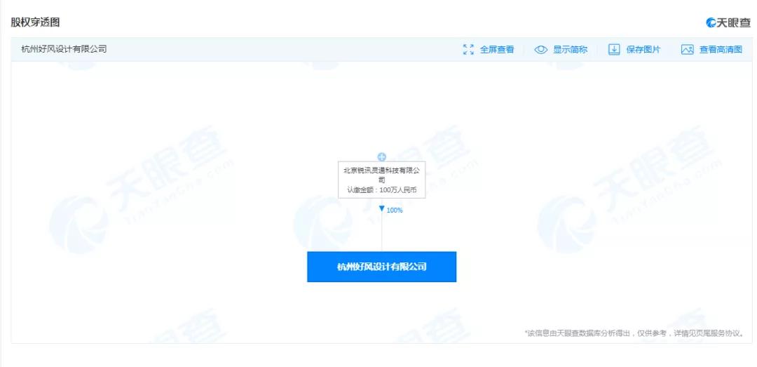 淘宝高端平面设计,淘宝设计部门