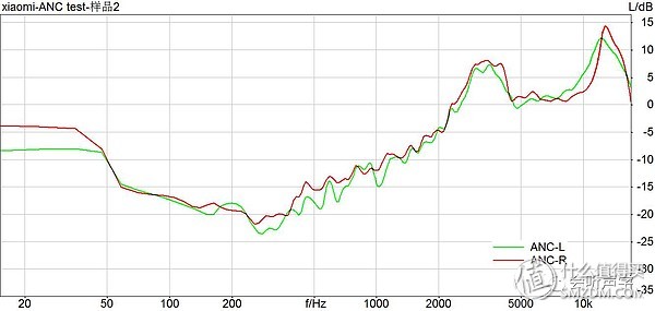 499的小米降噪耳机值不值得买,千元内新标杆体验小米降噪耳机pro