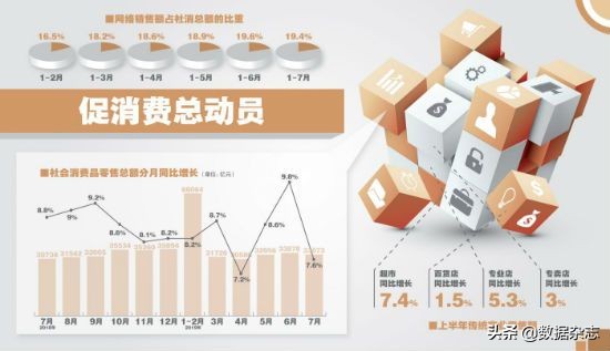 消费拉动经济增长政策,释放消费活力的主要举措