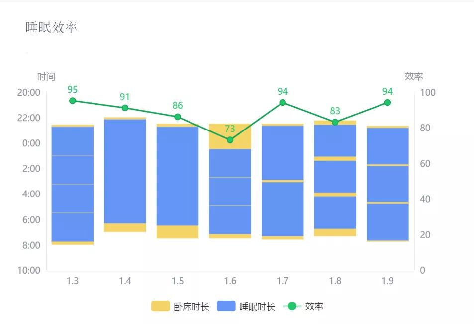 996倒班,离职考研的真实现状