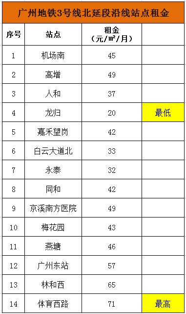 广州市2024年3月份房租行情,广州各区房租价格表