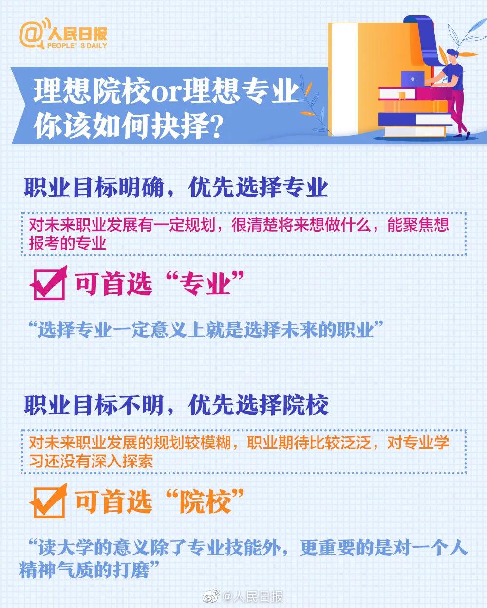 今年的几大热门专业,当前十大热门专业排名国内