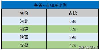 ppt图表换成数字,ppt图表转化为柱形图