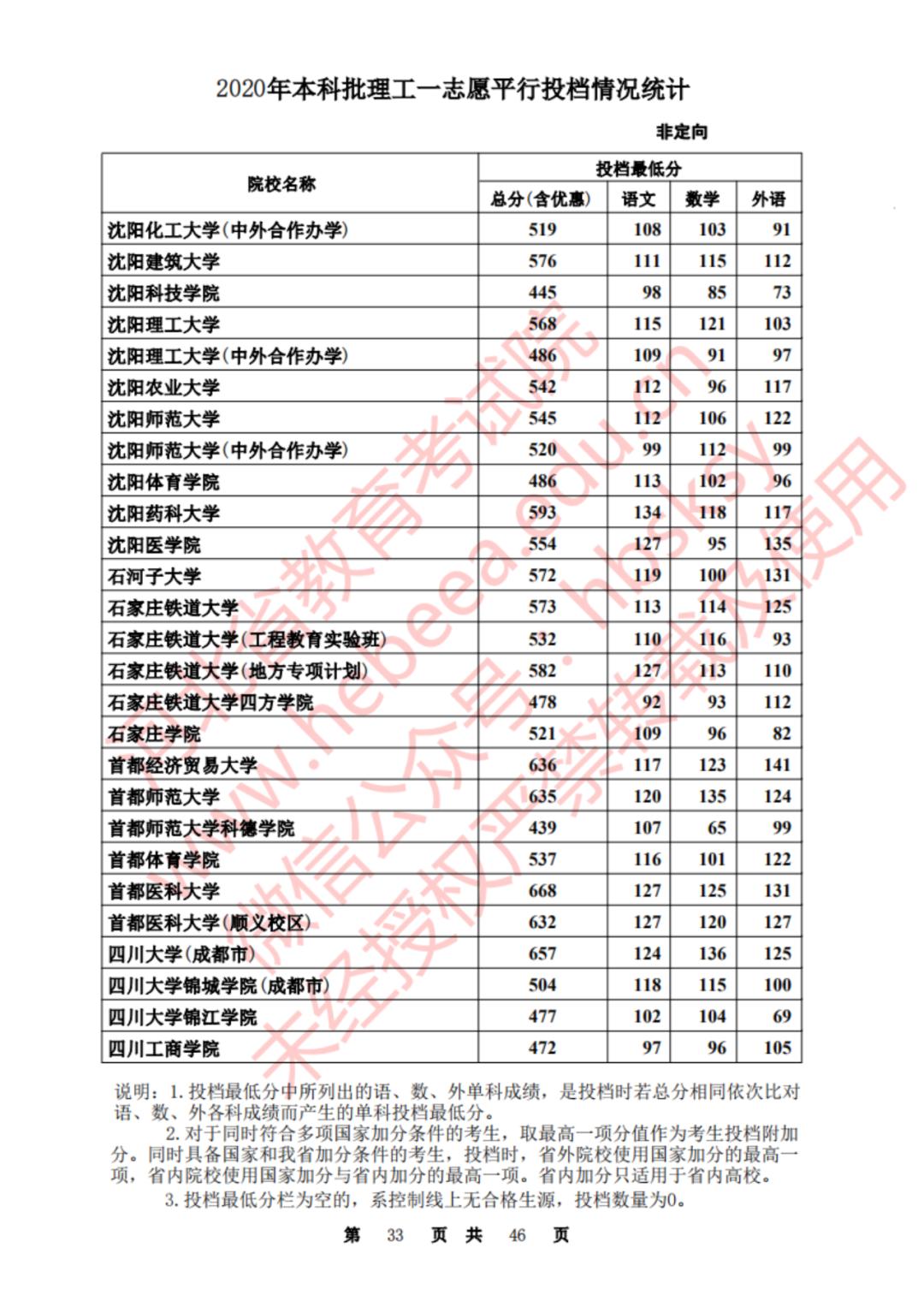 2020河北一本理科大学投档线排名,2020年河北的二本大学及其分数线