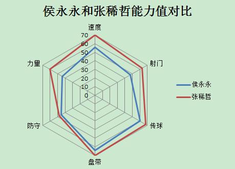 侯永永有前途吗,侯永永实力有多强
