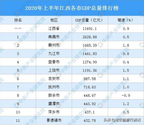 南昌未来发展前景在哪,南昌为何发展不起来