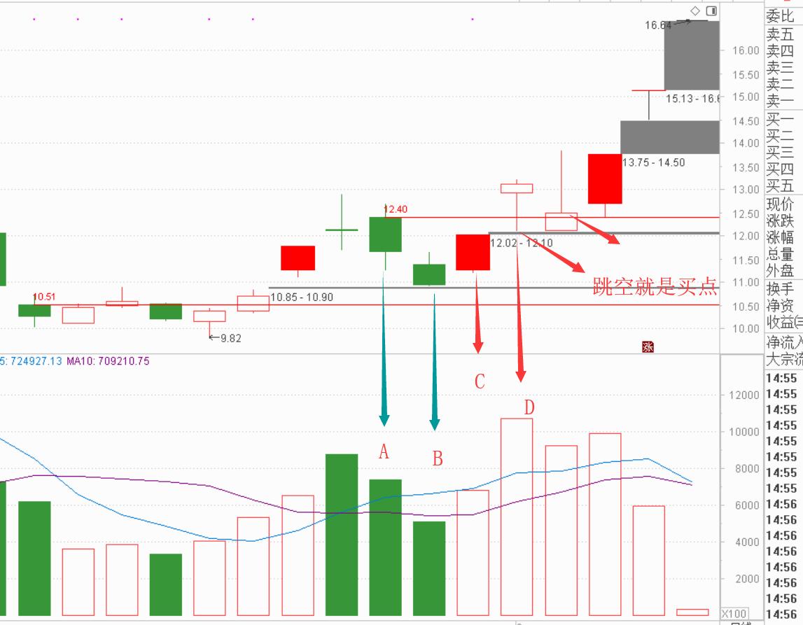 股老师简单教学,股民底分型战法