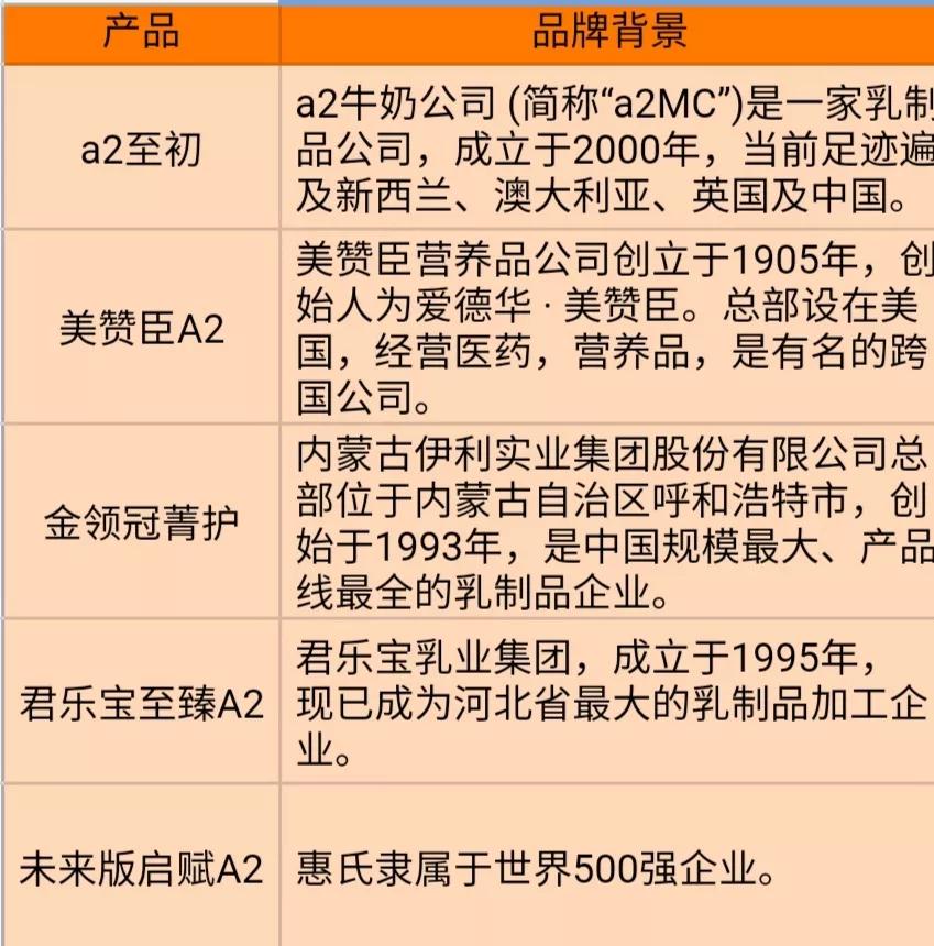 网红测评洗面奶儿童,网红奶盖奶茶测评