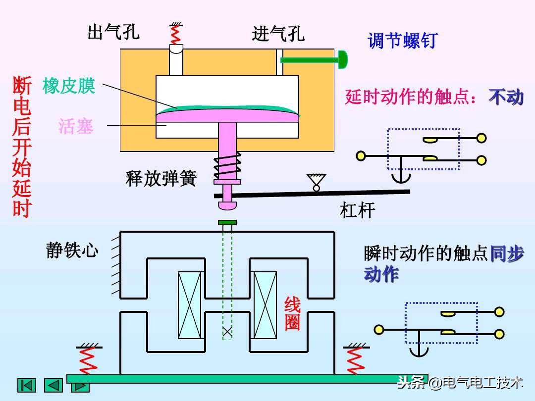通电延时继电器与断电延时继电器,plc时间继电器通电延时和断电延时