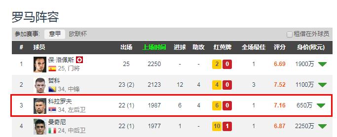 绉戞媺缃楀か鍘嗗彶姘村钩,绉戞媺缃楀か鐢熸动浠嬬粛
