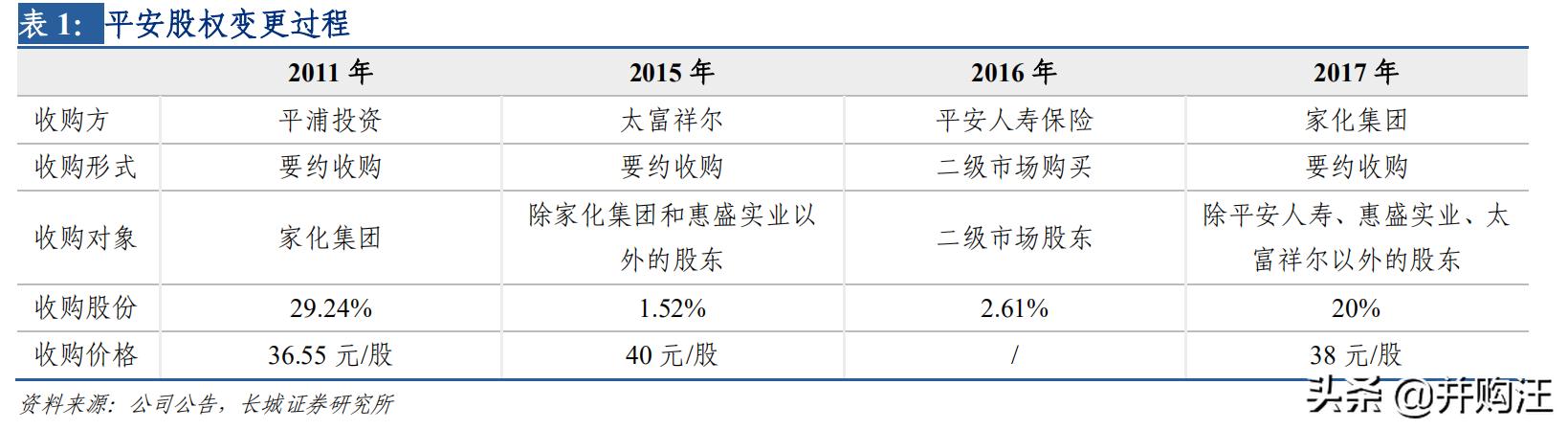 上海家化上市价值,上海家化2023年业绩预测